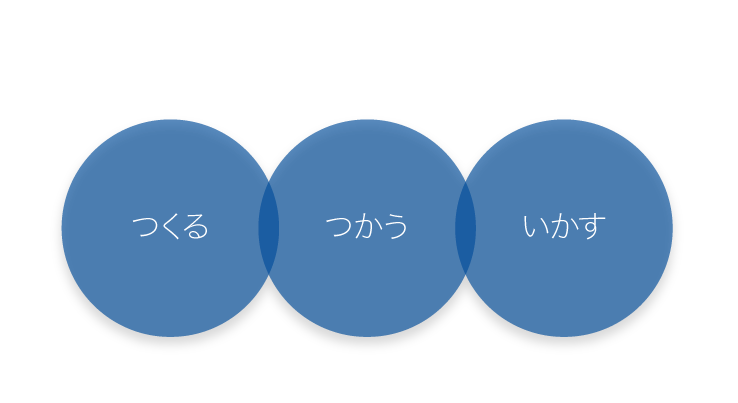 製品ライフサイクル